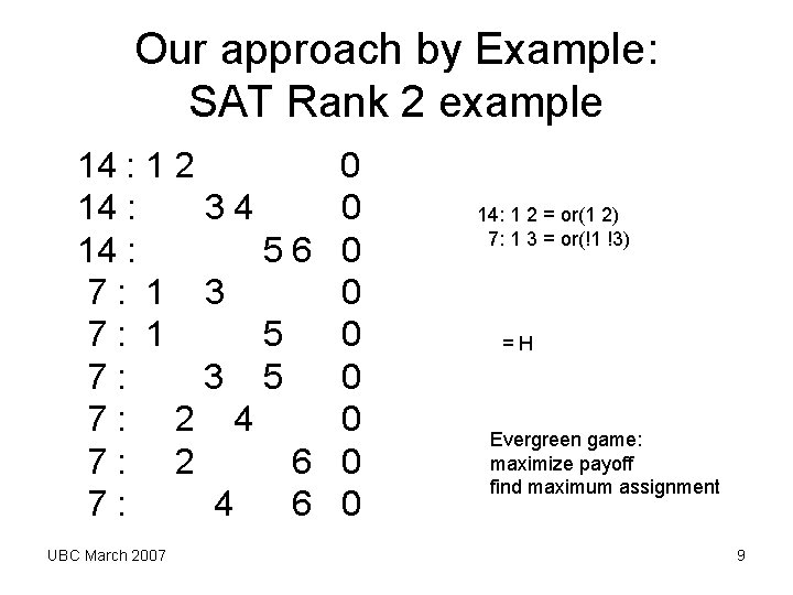 Our approach by Example: SAT Rank 2 example 14 : 1 2 0 14 Our approach by Example: SAT Rank 2 example 14 : 1 2 0 14
