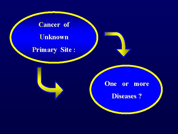 Cancer of Unknown Primary Site : One or more Diseases ? 