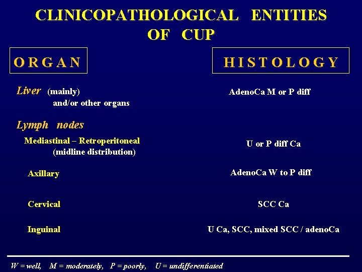 CLINICOPATHOLOGICAL ENTITIES OF CUP O R G A N H I S T O