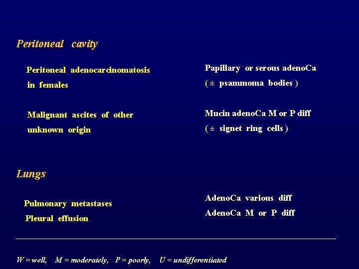 Peritoneal cavity Peritoneal adenocarcinomatosis Papillary or serous adeno. Ca in females ( ± psammoma