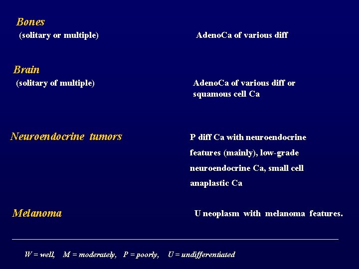 Bones (solitary or multiple) Adeno. Ca of various diff Brain (solitary of multiple) Neuroendocrine