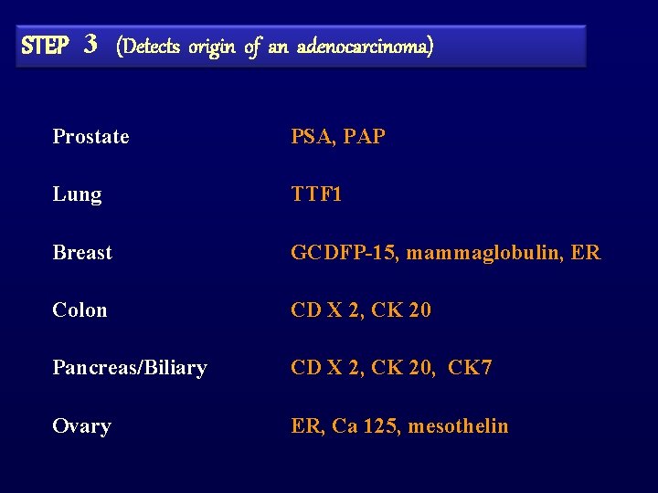 STEP 3 (Detects origin of an adenocarcinoma) Prostate PSA, PAP Lung TTF 1 Breast