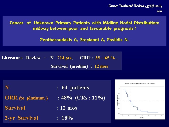 Cancer Treatment Reviews , 37 (2) 120 -6, 2011 Cancer of Unknown Primary Patients