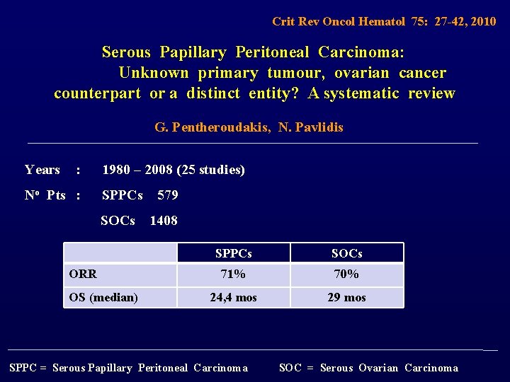 Crit Rev Oncol Hematol 75: 27 -42, 2010 Serous Papillary Peritoneal Carcinoma: Unknown primary