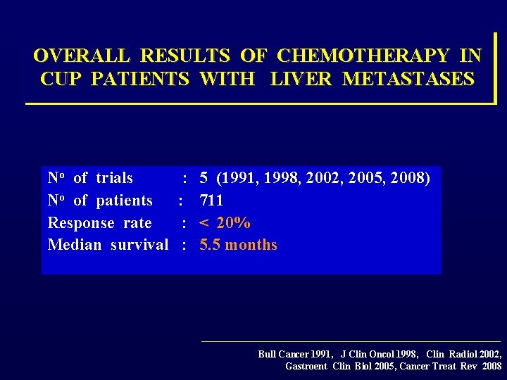OVERALL RESULTS OF CHEMOTHERAPY IN CUP PATIENTS WITH LIVER METASTASES No of trials :
