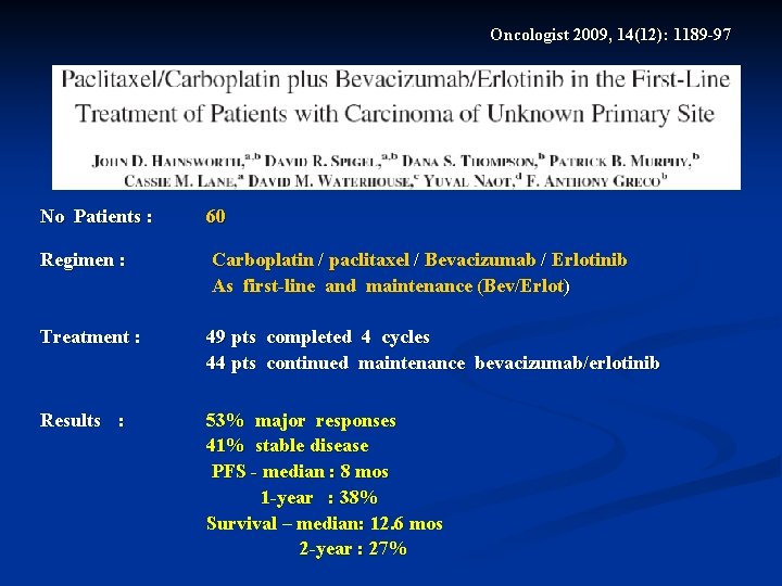 Oncologist 2009, 14(12): 1189 -97 No Patients : 60 Regimen : Carboplatin / paclitaxel