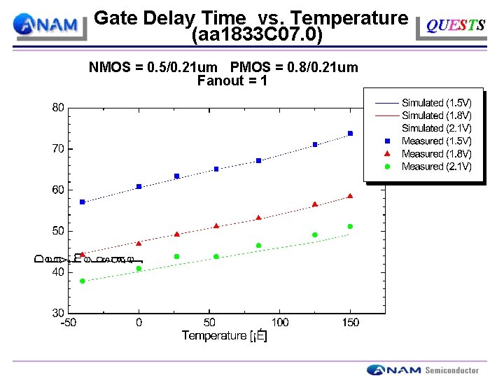 Gate Delay Time vs. Temperature (aa 1833 C 07. 0) NMOS = 0. 5/0.