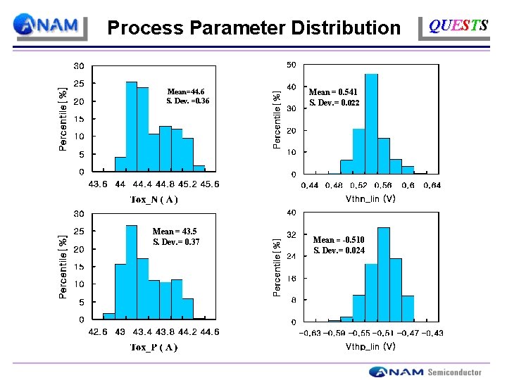 Process Parameter Distribution Mean=44. 6 S. Dev. =0. 36 Mean = 43. 5 S.