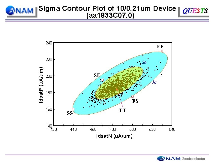 Sigma Contour Plot of 10/0. 21 um Device QUESTS (aa 1833 C 07. 0)