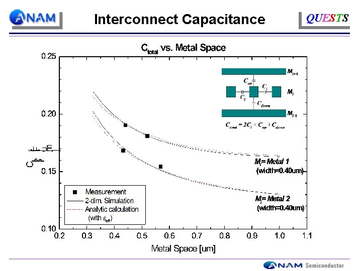 Interconnect Capacitance QUESTS 
