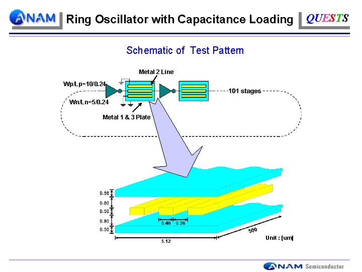 Ring Oscillator with Capacitance Loading Schematic of Test Pattern Metal 2 Line Wp/Lp=10/0. 24