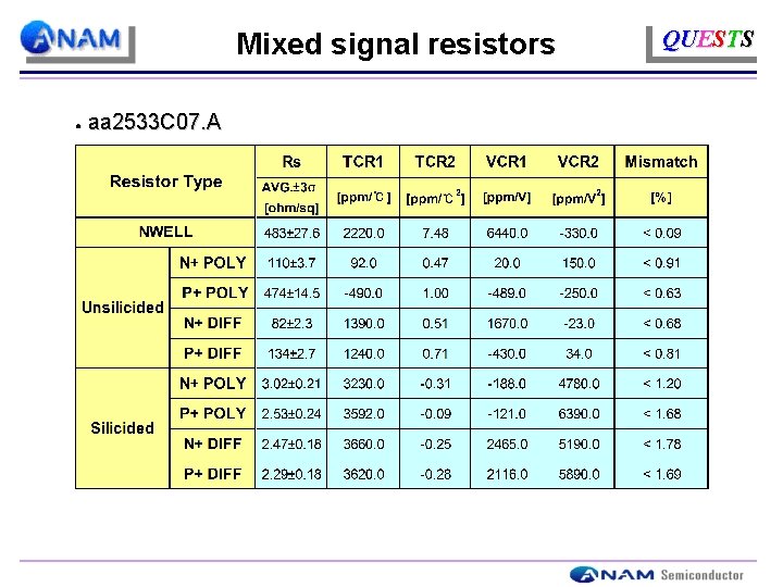 Mixed signal resistors ● aa 2533 C 07. A QUESTS 
