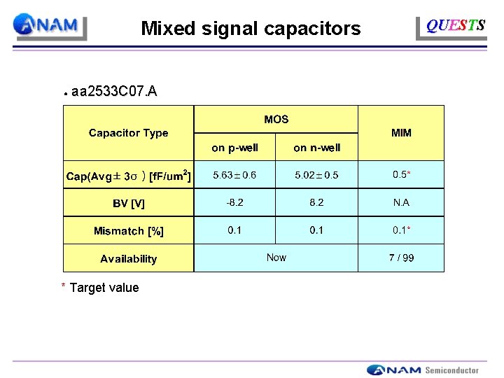 Mixed signal capacitors ● aa 2533 C 07. A * Target value QUESTS 