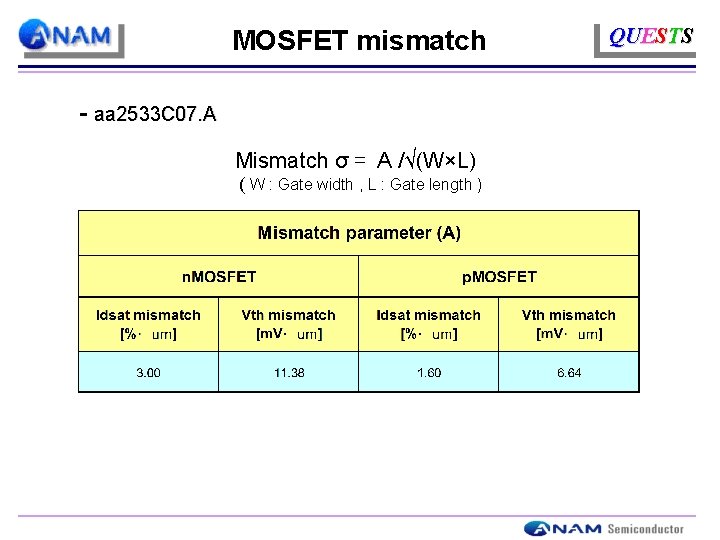 MOSFET mismatch - aa 2533 C 07. A Mismatch σ＝ A /√(W×L) ( W