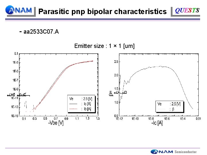 Parasitic pnp bipolar characteristics - aa 2533 C 07. A Emitter size : 1