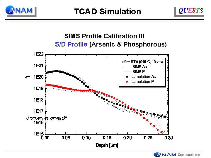 TCAD Simulation SIMS Profile Calibration III S/D Profile (Arsenic & Phosphorous) QUESTS 
