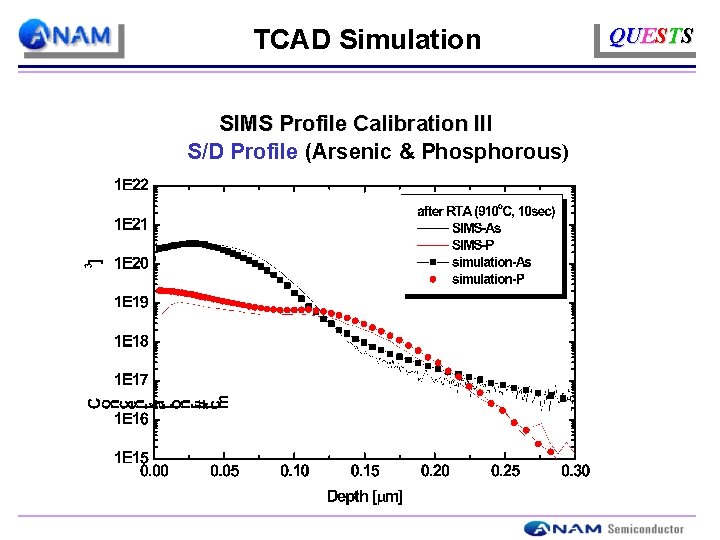 TCAD Simulation SIMS Profile Calibration III S/D Profile (Arsenic & Phosphorous) QUESTS 