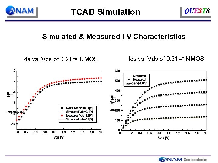 TCAD Simulation QUESTS Simulated & Measured I-V Characteristics Ids vs. Vgs of 0. 21㎛