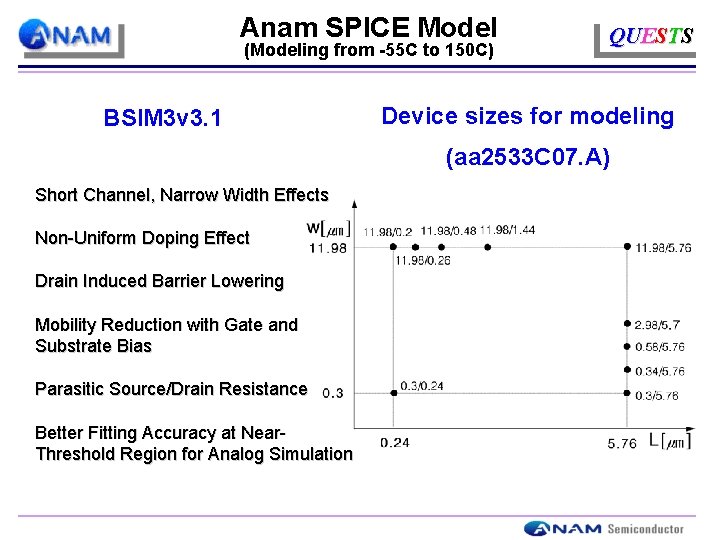 Anam SPICE Model (Modeling from -55 C to 150 C) BSIM 3 v 3.