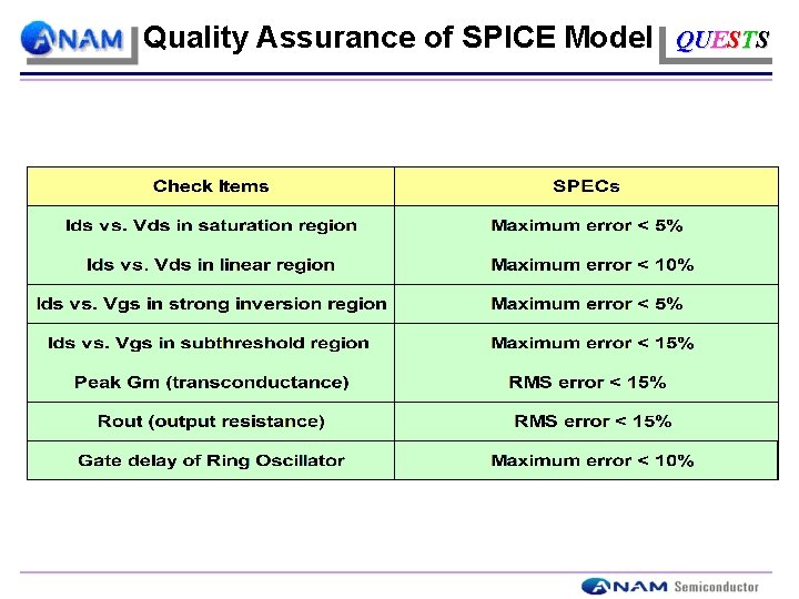 Quality Assurance of SPICE Model QUESTS 