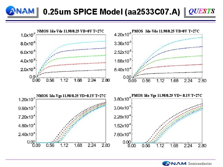 0. 25 um SPICE Model (aa 2533 C 07. A) QUESTS NMOS Ids-Vds 11.