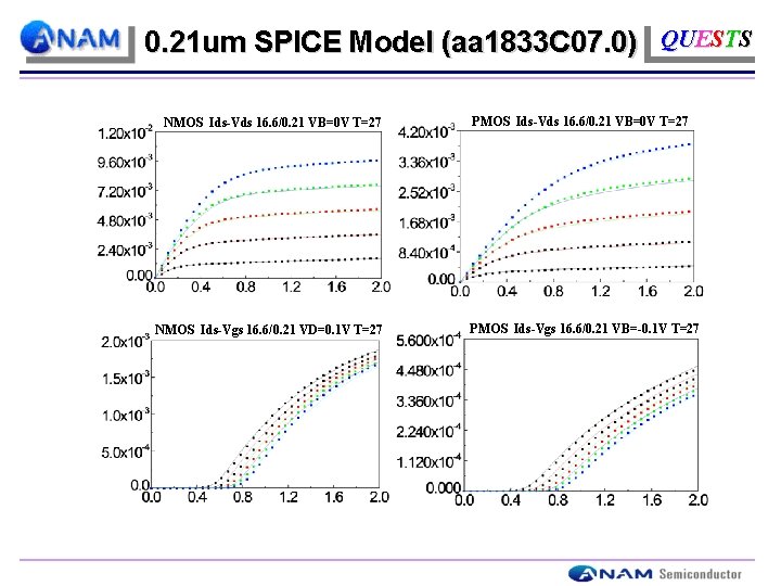 0. 21 um SPICE Model (aa 1833 C 07. 0) QUESTS NMOS Ids-Vds 16.