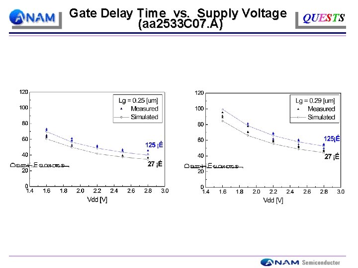 Gate Delay Time vs. Supply Voltage (aa 2533 C 07. A) QUESTS 