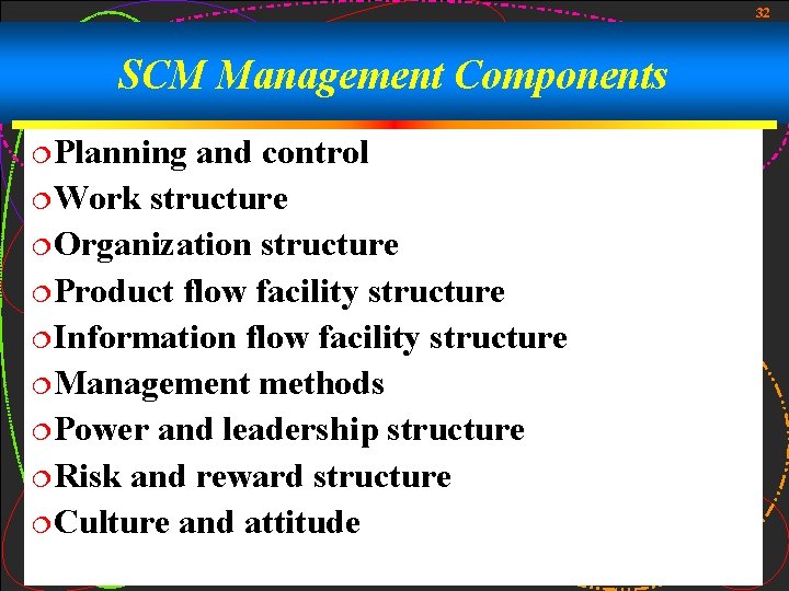 32 SCM Management Components ¦Planning and control ¦Work structure ¦Organization structure ¦Product flow facility 32 SCM Management Components ¦Planning and control ¦Work structure ¦Organization structure ¦Product flow facility