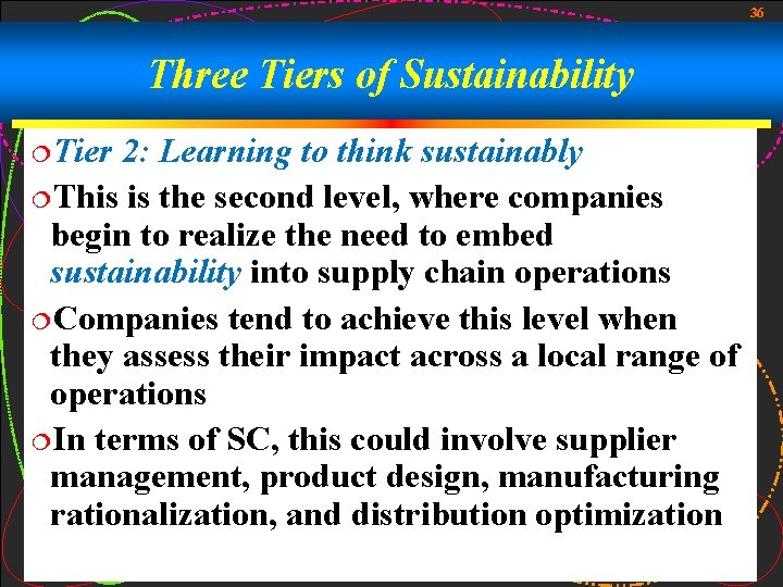 36 Three Tiers of Sustainability ¦Tier 2: Learning to think sustainably ¦This is the 36 Three Tiers of Sustainability ¦Tier 2: Learning to think sustainably ¦This is the