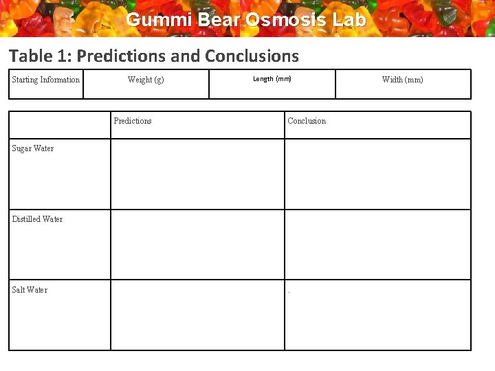 Gummi Bear Osmosis Lab Table 1: Predictions and Conclusions Starting Information Weight (g) Length