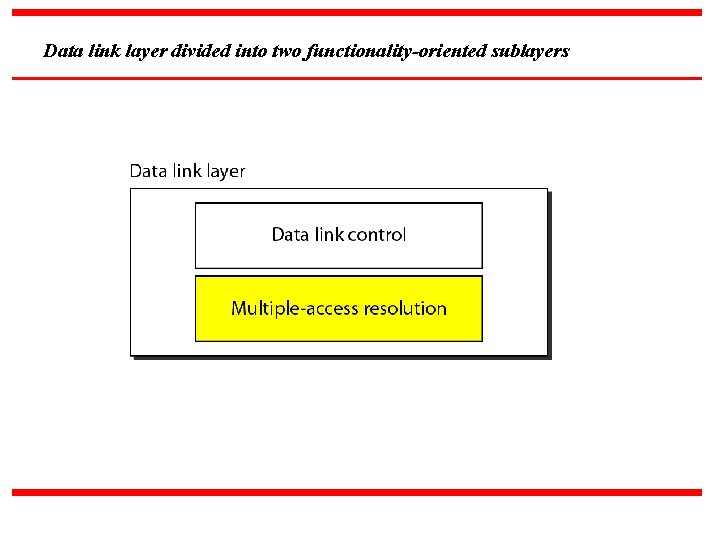 Data link layer divided into two functionality-oriented sublayers 