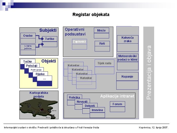 Registar objekata Osobe Tvrtke Operativni podsustavi Mreže Zapisnici Reti Lokalne jedinice Točke Položaji Meteorološki