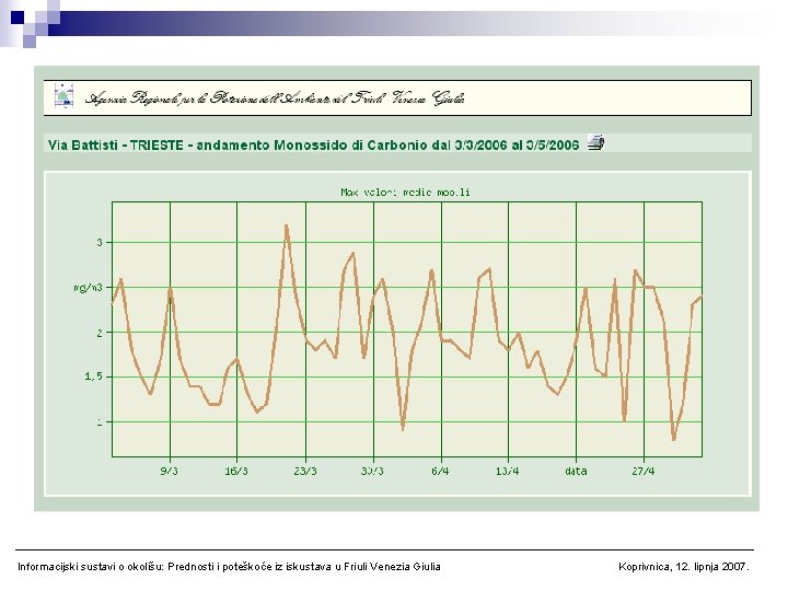 Informacijski sustavi o okolišu: Prednosti i poteškoće iz iskustava u Friuli Venezia Giulia Koprivnica,