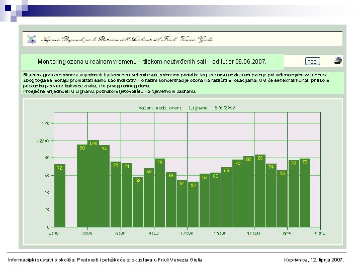 Monitoring ozona u realnom vremenu – tijekom neutvrđenih sati – od jučer 06. 2007.