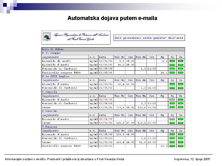 Automatska dojava putem e-maila Informacijski sustavi o okolišu: Prednosti i poteškoće iz iskustava u