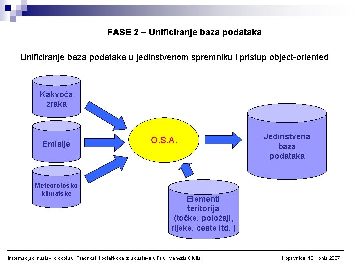 FASE 2 – Unificiranje baza podataka u jedinstvenom spremniku i pristup object-oriented Kakvoća zraka
