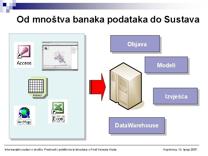 Od mnoštva banaka podataka do Sustava Objava Modeli Izvješća PODACI Data. Warehouse Informacijski sustavi
