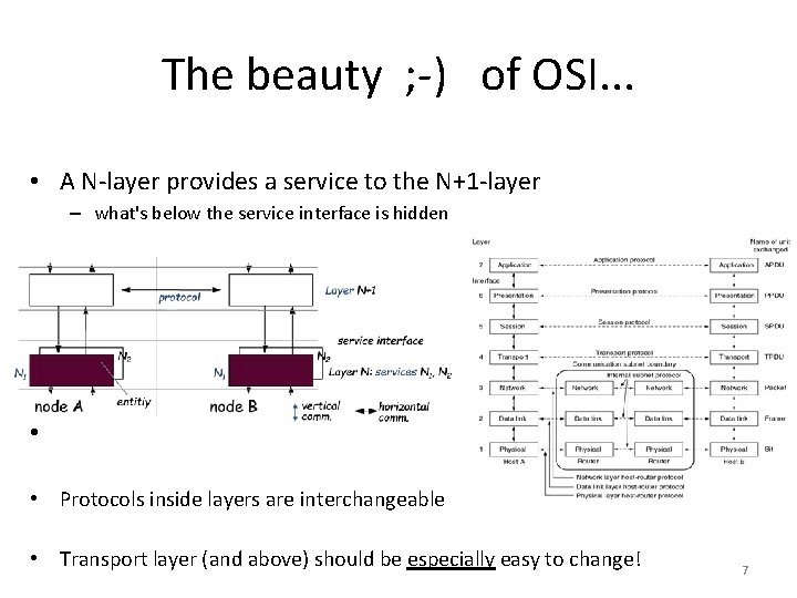 The beauty ; -) of OSI. . . • A N-layer provides a service