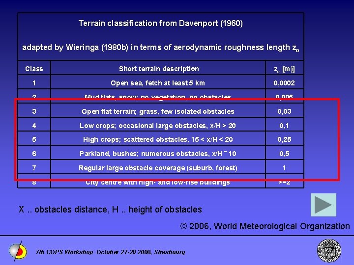 Terrain classification from Davenport (1960) adapted by Wieringa (1980 b) in terms of aerodynamic