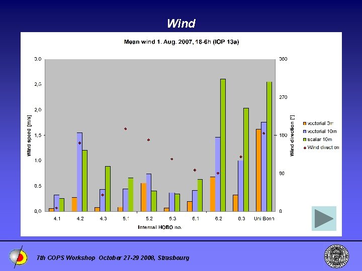 Wind 7 th COPS Workshop October 27 -29 2008, Strasbourg 