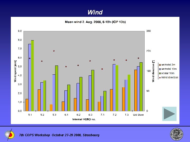 Wind 7 th COPS Workshop October 27 -29 2008, Strasbourg 