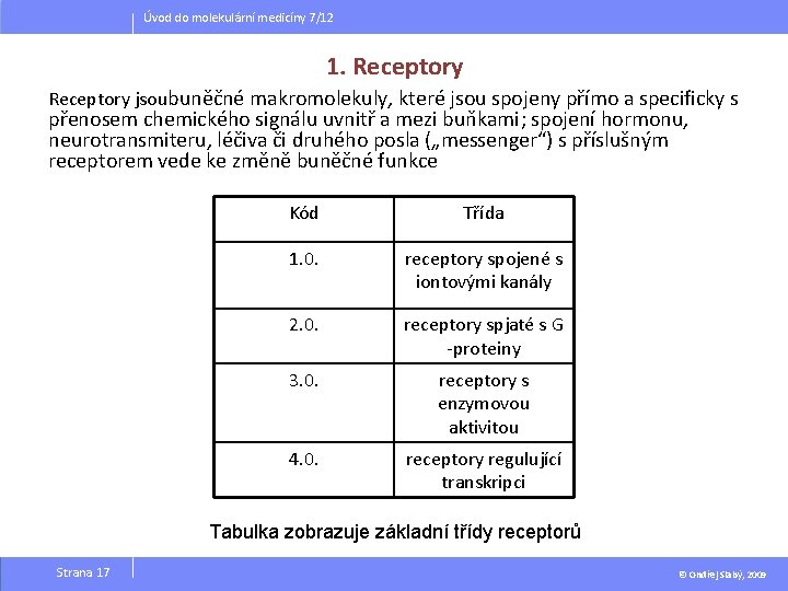 Úvod do molekulární medicíny 7/12 1. Receptory jsoubuněčné makromolekuly, které jsou spojeny přímo a