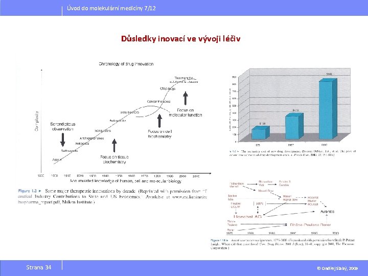 Úvod do molekulární medicíny 7/12 Důsledky inovací ve vývoji léčiv Strana 34 © Ondřej