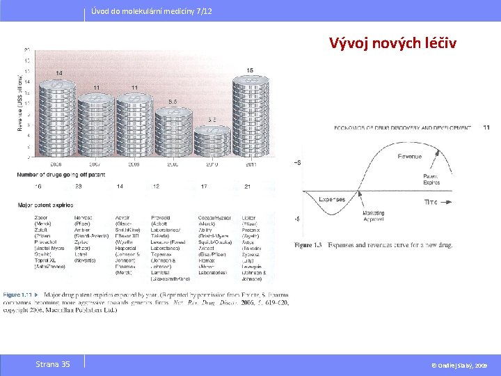 Úvod do molekulární medicíny 7/12 Vývoj nových léčiv Strana 35 © Ondřej Slabý, 2009