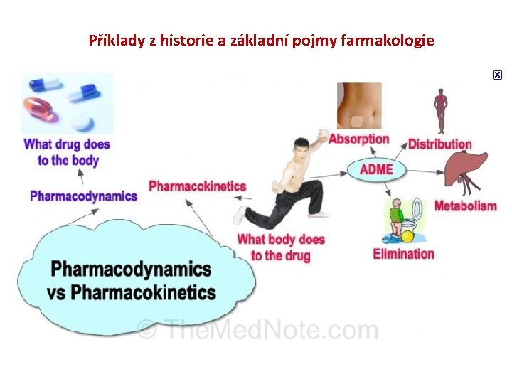 Příklady z historie a základní pojmy farmakologie 