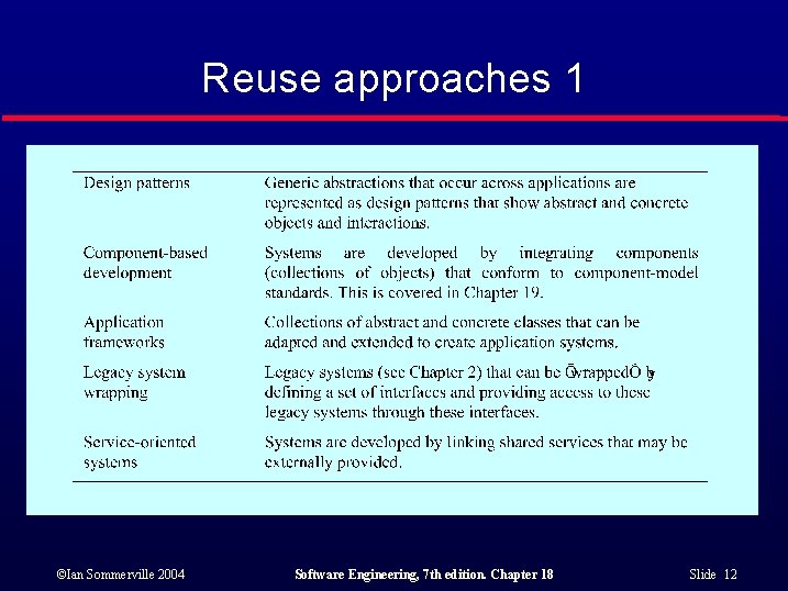 Reuse approaches 1 ©Ian Sommerville 2004 Software Engineering, 7 th edition. Chapter 18 Slide