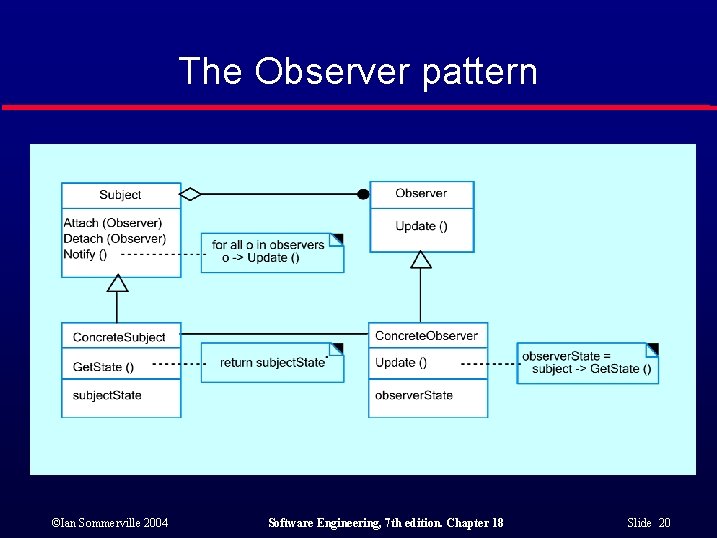 The Observer pattern ©Ian Sommerville 2004 Software Engineering, 7 th edition. Chapter 18 Slide