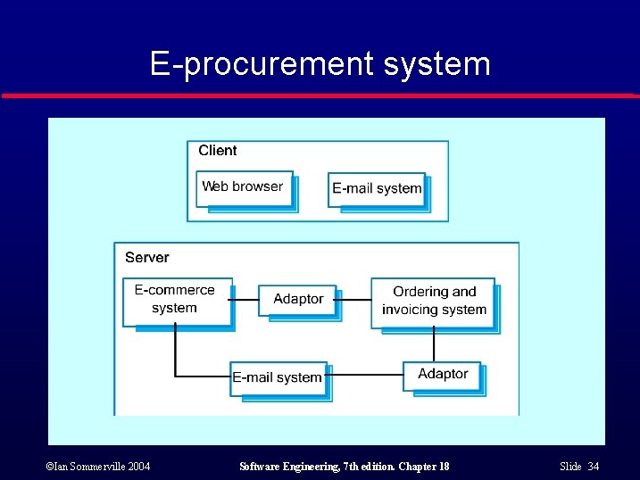 E-procurement system ©Ian Sommerville 2004 Software Engineering, 7 th edition. Chapter 18 Slide 34