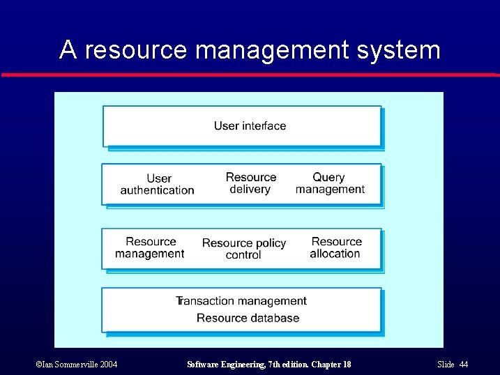 A resource management system ©Ian Sommerville 2004 Software Engineering, 7 th edition. Chapter 18