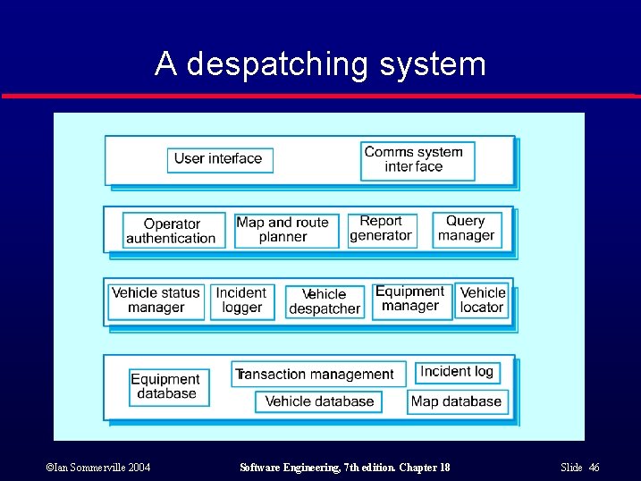 A despatching system ©Ian Sommerville 2004 Software Engineering, 7 th edition. Chapter 18 Slide